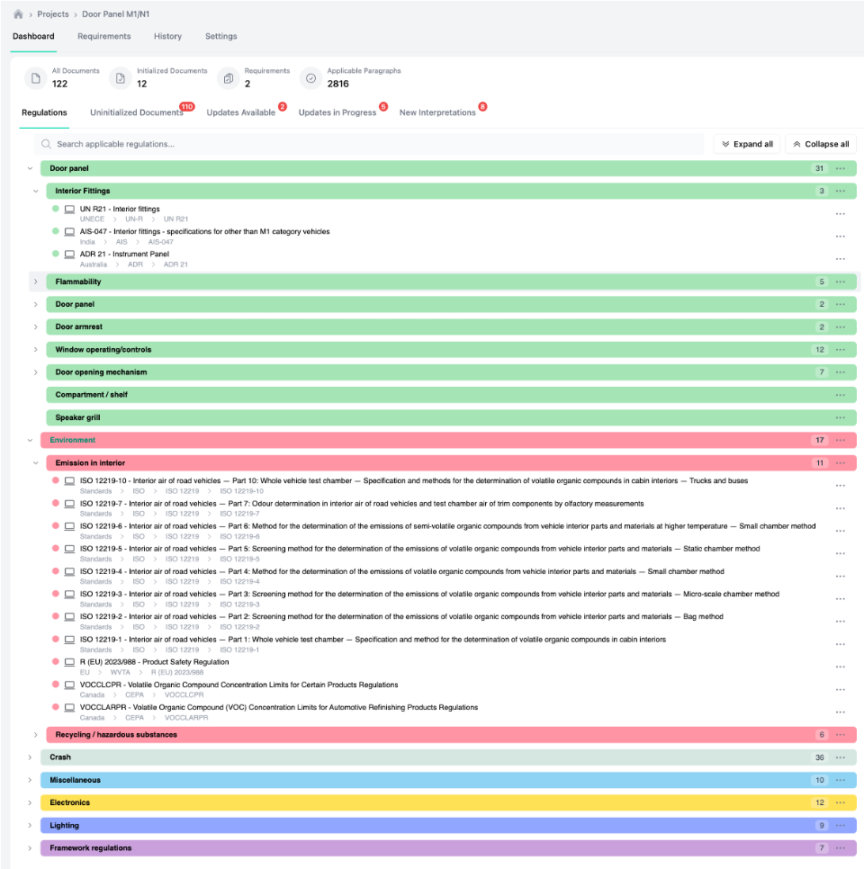 Manage an actual part
