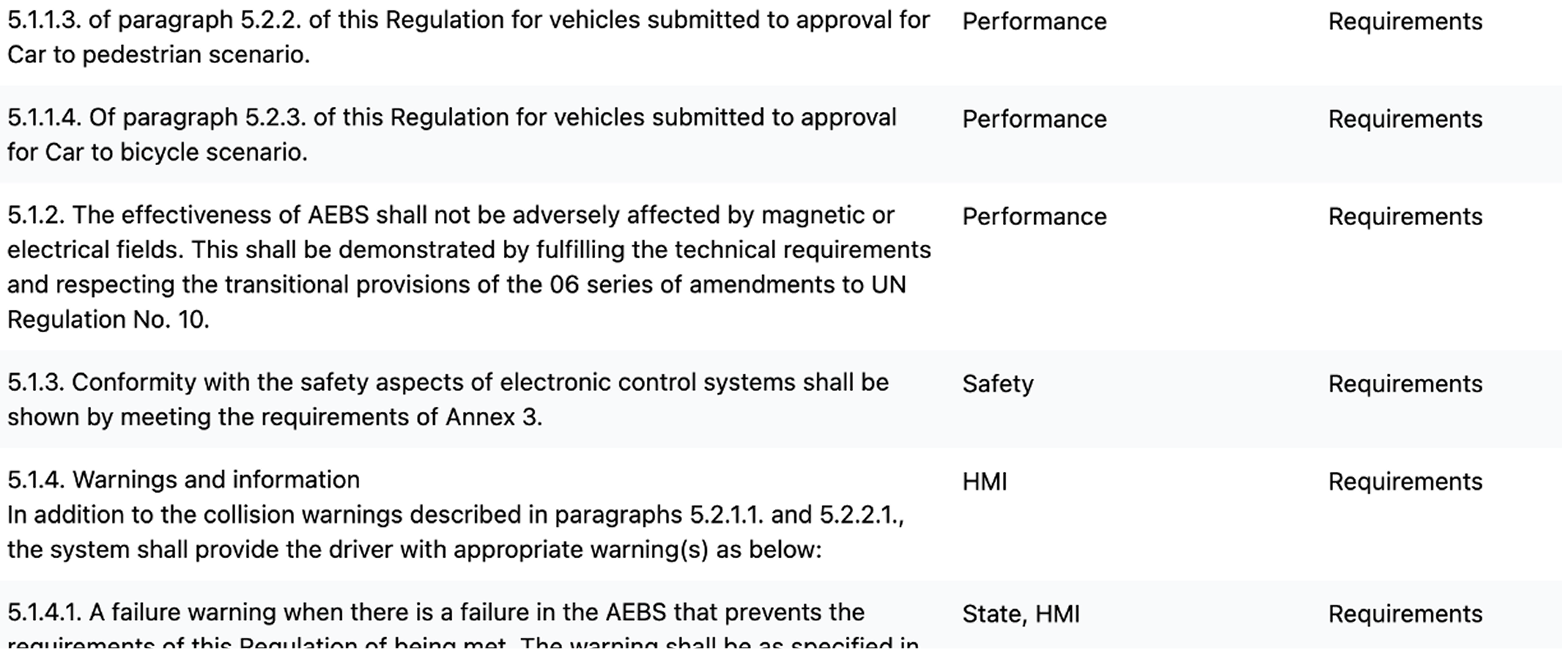 Regulatory requirements with classifications such as Performance, Safety, and HMI